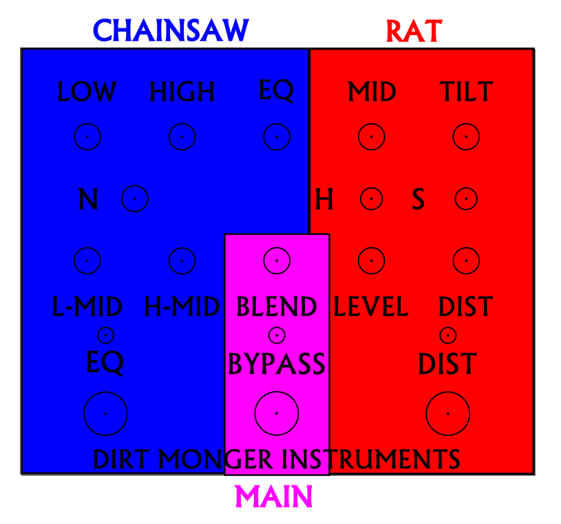 Necrotic Damage Layout