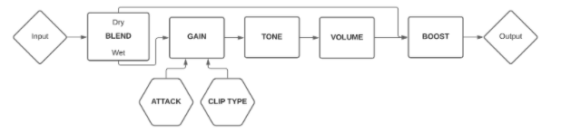 Green Slaad - Tube Screamer TS Clone